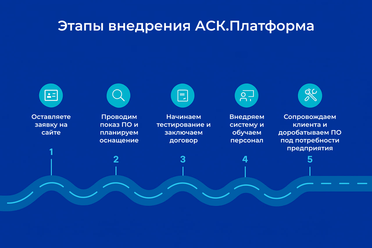 Этапы внедрения